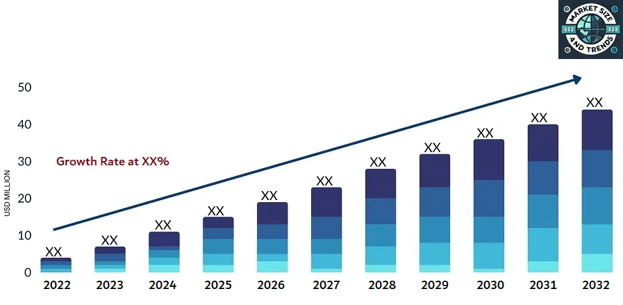 Global Hydraulic Press Brake Market By Type, By Application, By Geographic Scope And Forecast